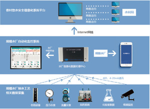 Datalong水(shuǐ)質監測工(gōng)作(zuò)站(zhàn)